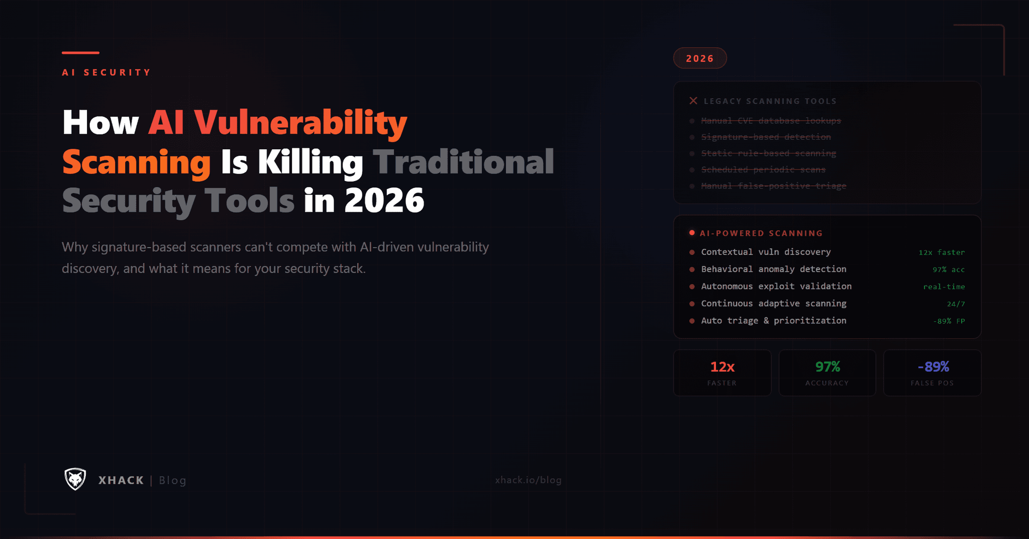 Autonomous Penetration Testing: The Complete 2026 Guide | XHack Blog