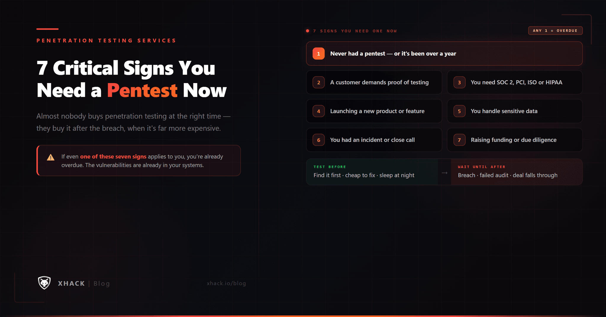 Penetration Testing Services: 7 Critical Signs You Need One Now