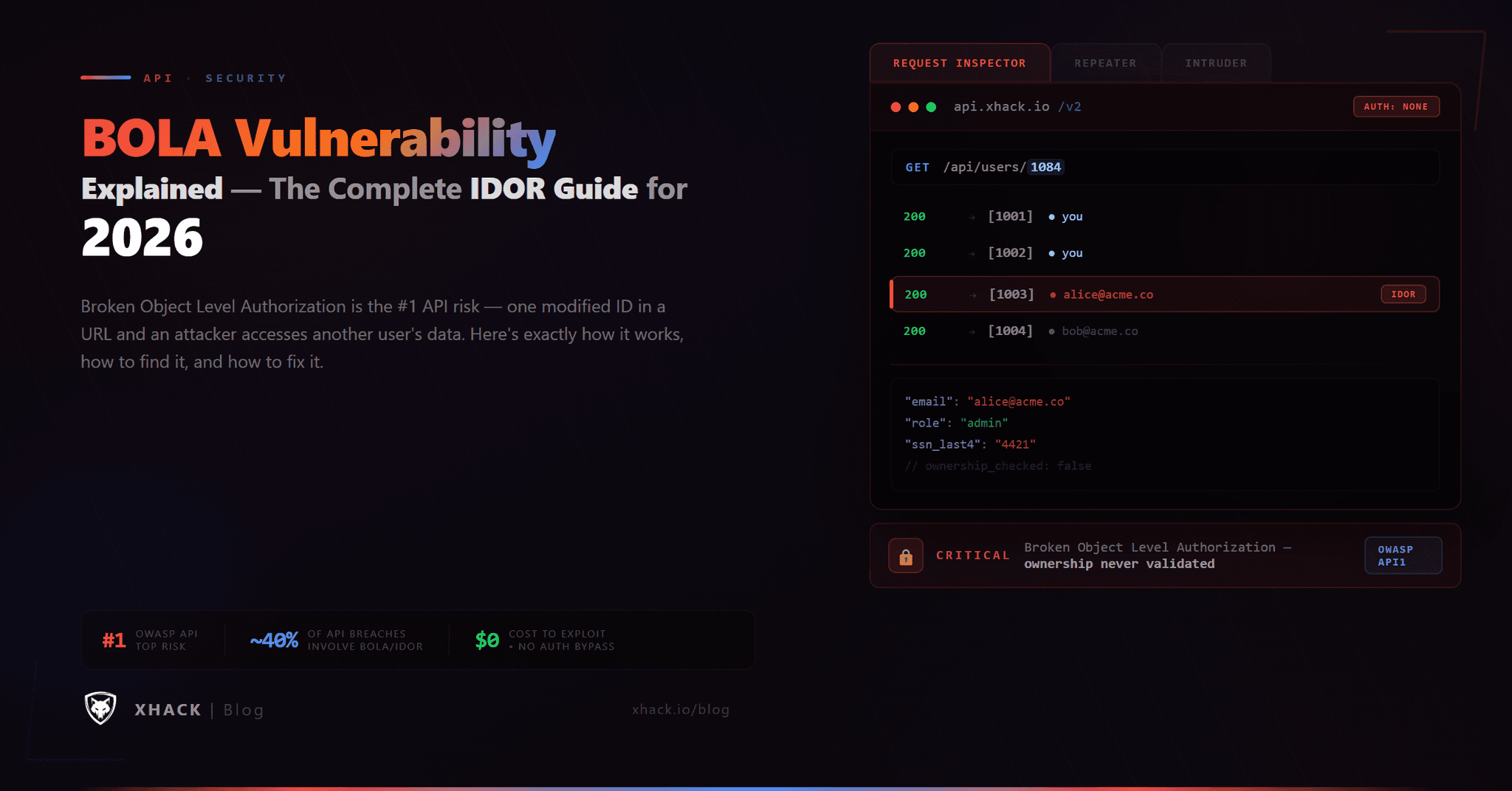 BOLA Vulnerability Explained: The Complete IDOR Guide for 2026