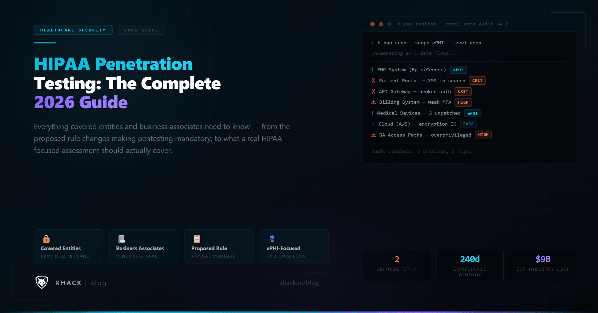 HIPAA Penetration Testing: The Complete 2026 Guide