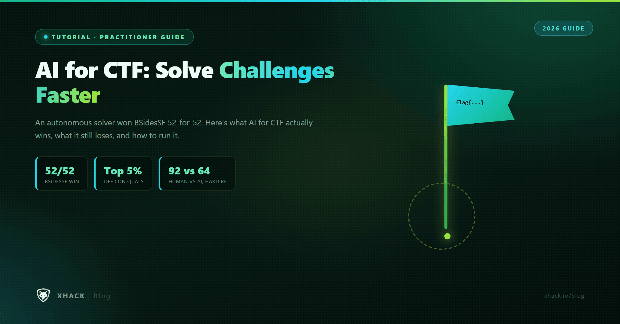 AI for CTF: Solve Challenges Faster in 2026