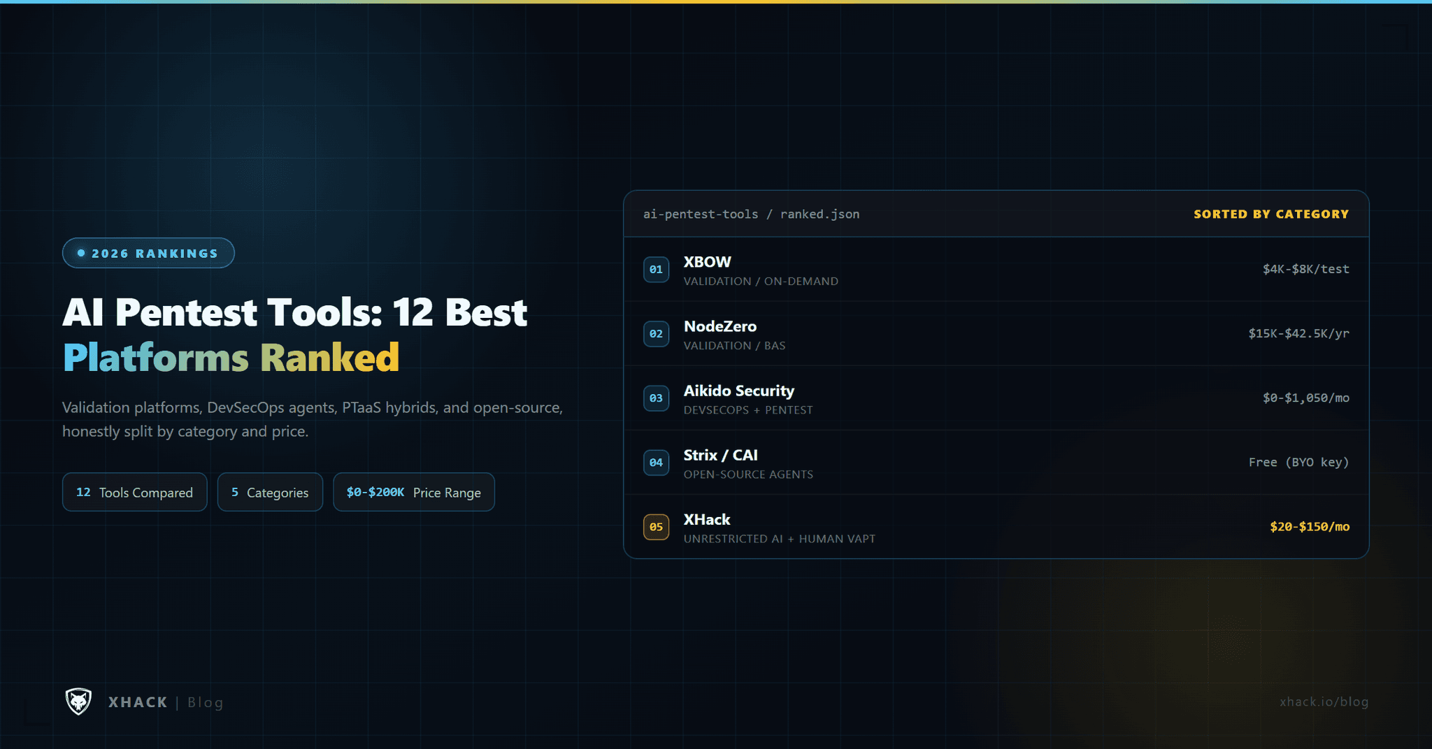 AI Pentest Tools: 12 Best Platforms Ranked 2026