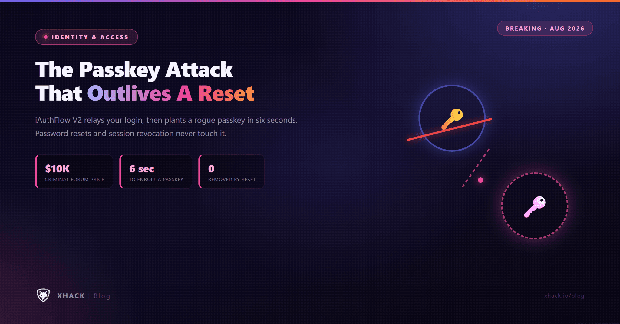 iAuthFlow V2: The Passkey Attack That Outlives a Password Reset