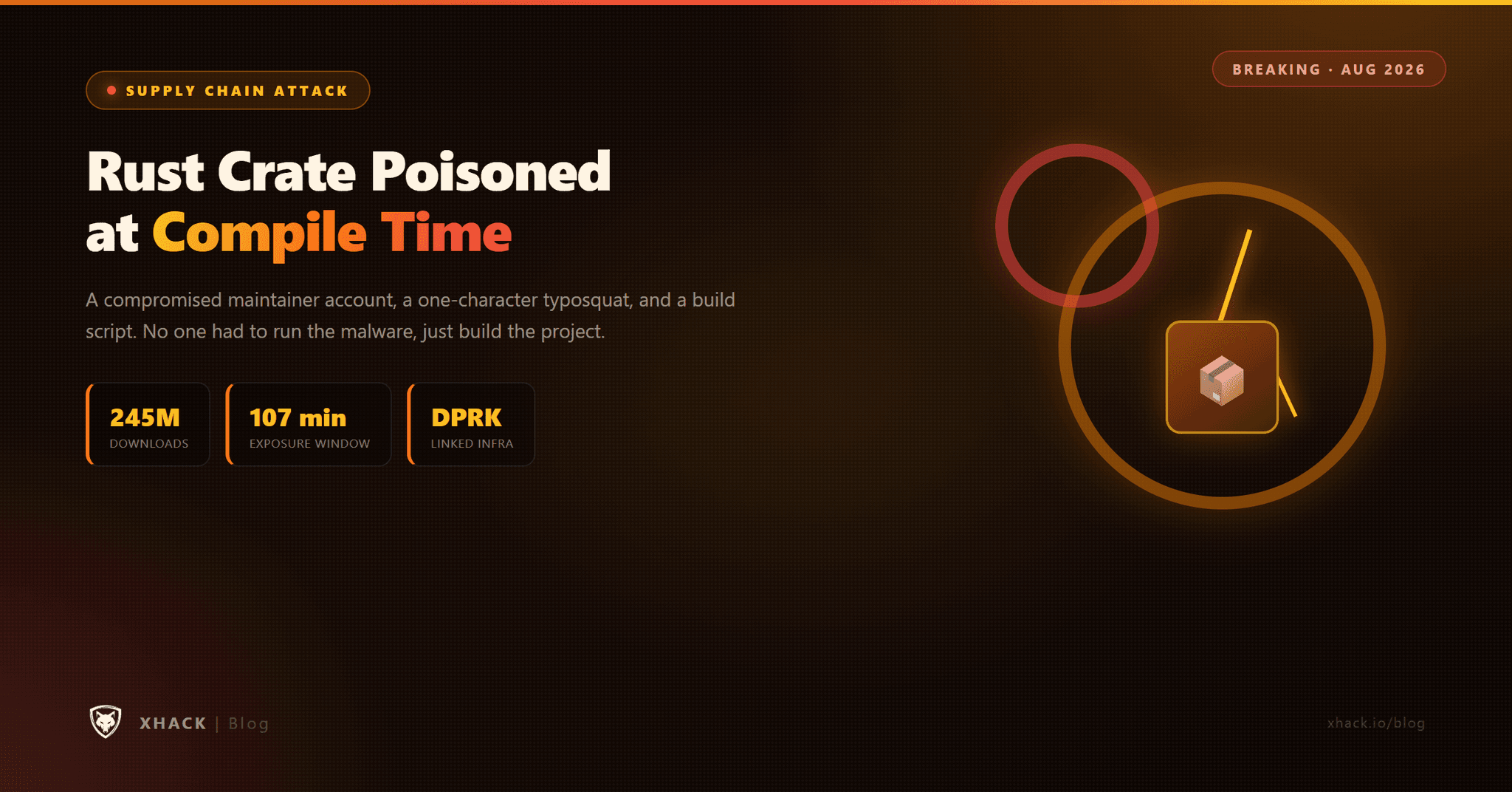 Rust Supply Chain Attack: 245M-Download Crate Poisoned in Minutes
