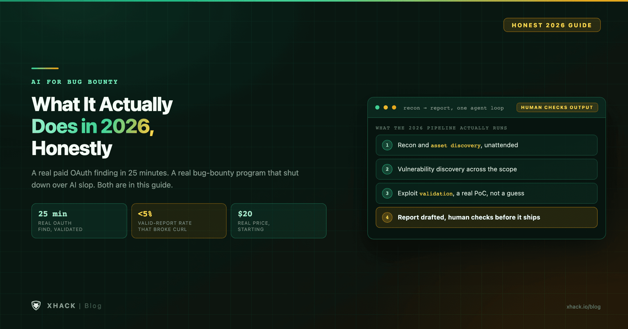 AI for Bug Bounty: What It Actually Does in 2026, Honestly