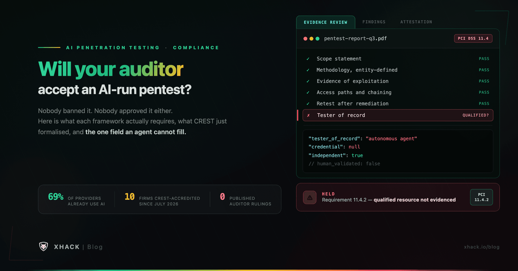 AI Penetration Testing Compliance: Will Your Auditor Accept an AI-Run Test?