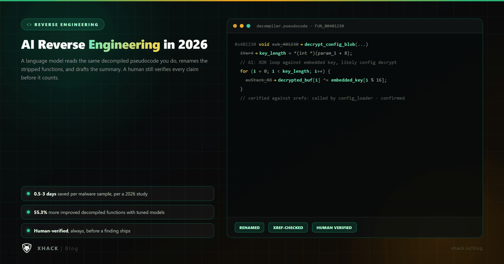 AI Reverse Engineering: The Complete 2026 Guide