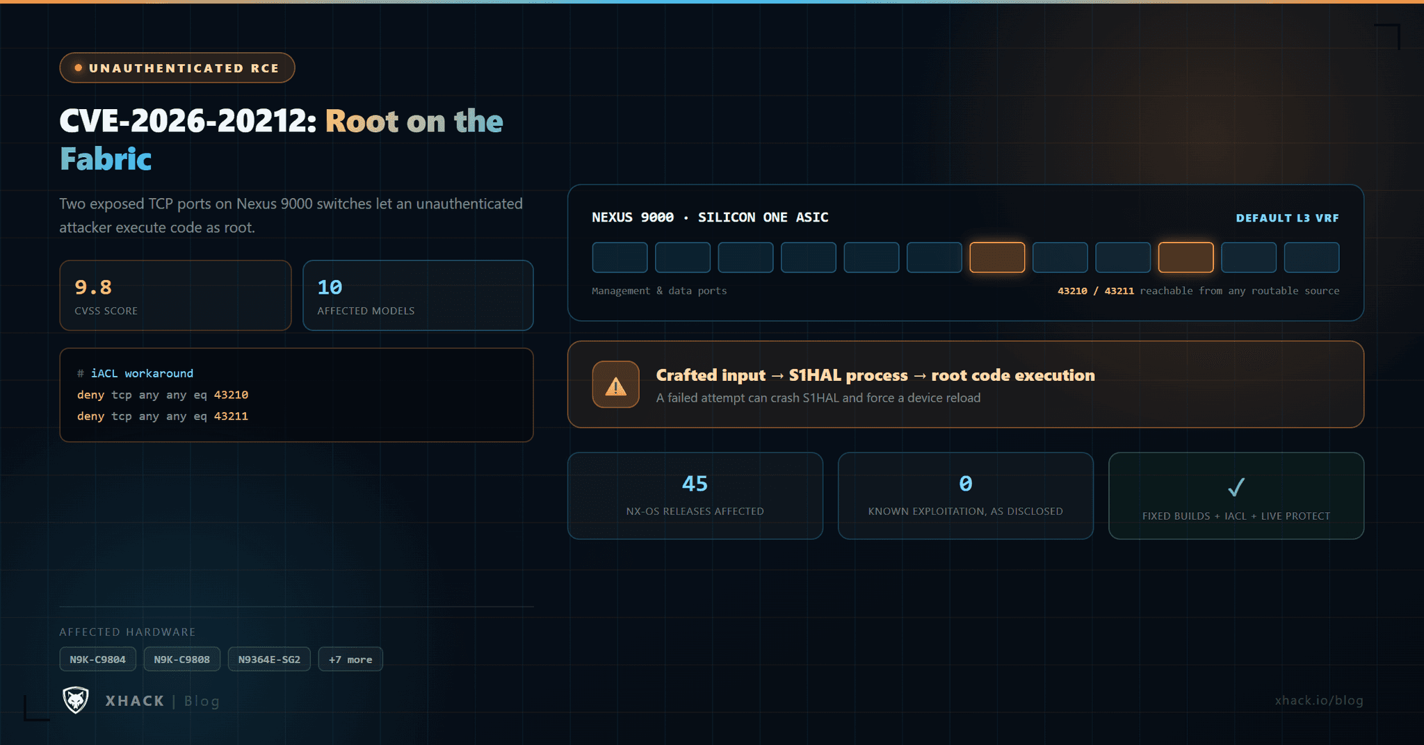 CVE-2026-20212: The Cisco Nexus 9000 Bug That Turns a Management Port Into Root Access