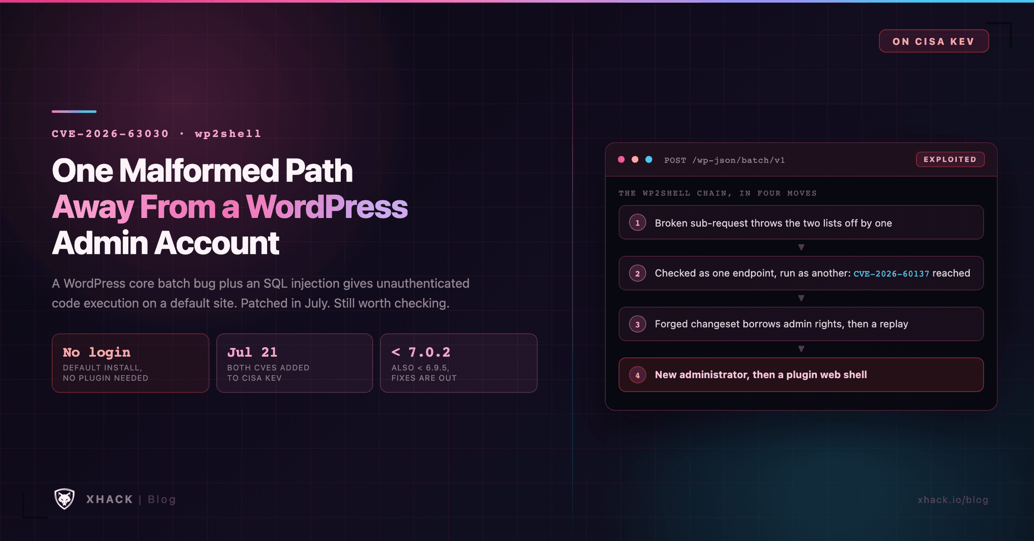 CVE-2026-63030: The wp2shell Bug That Hands Strangers a WordPress Admin Account