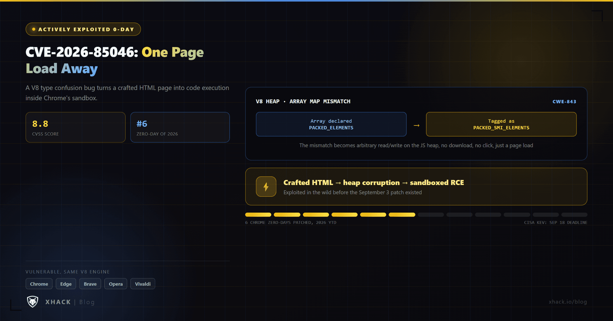 CVE-2026-85046: The Chrome Zero-Day That Turns a Web Page Into Code Execution