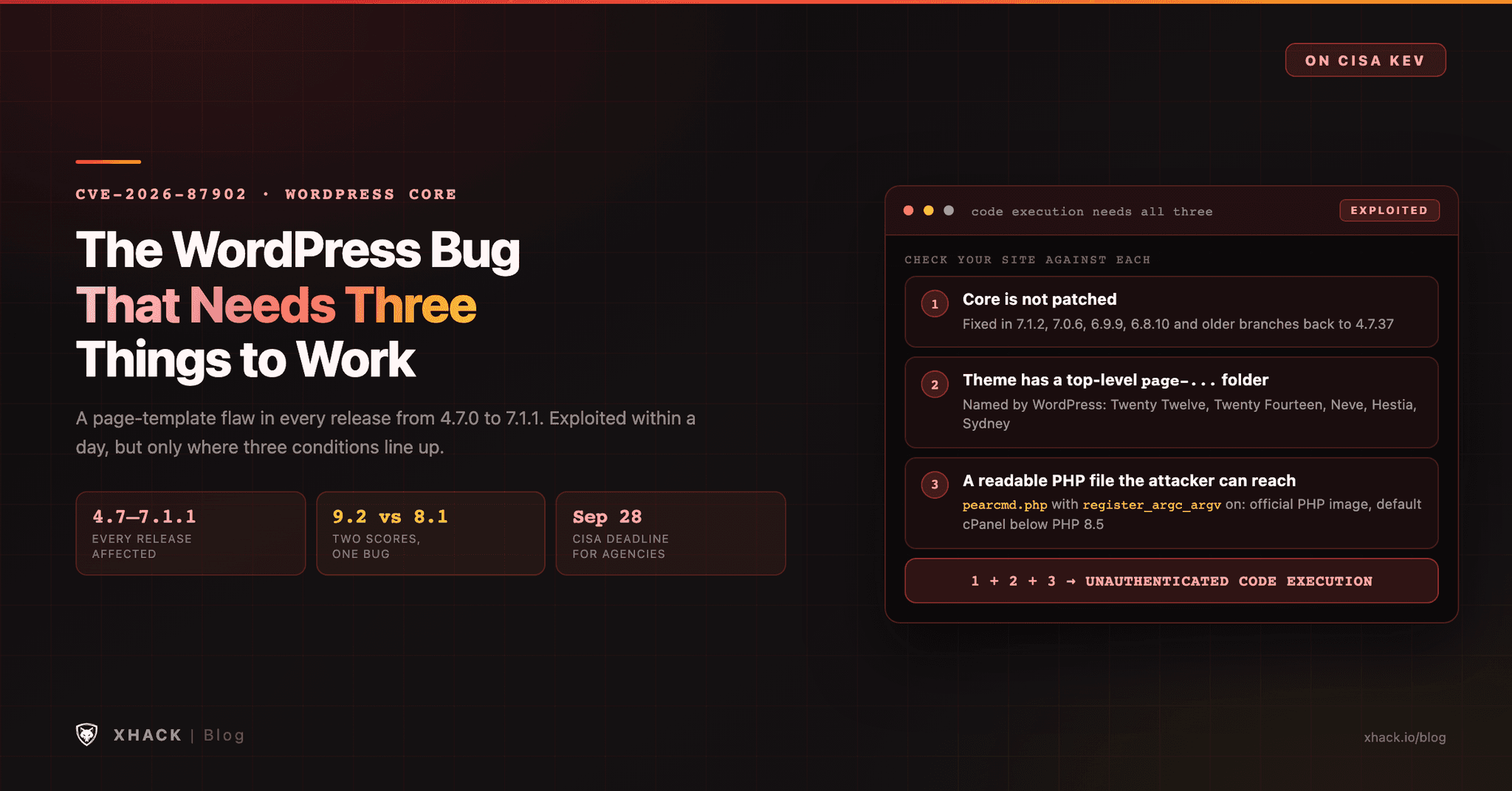 CVE-2026-87902: The WordPress Bug That Needs Three Things to Work