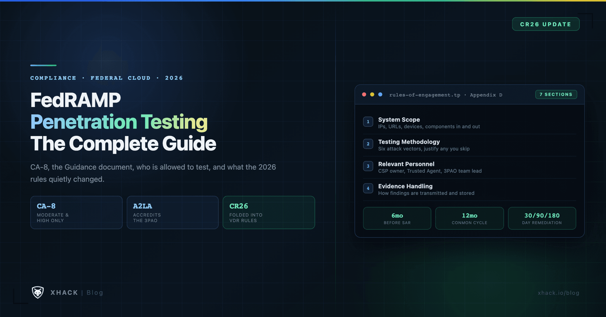 FedRAMP Penetration Testing: The Complete 2026 Guide