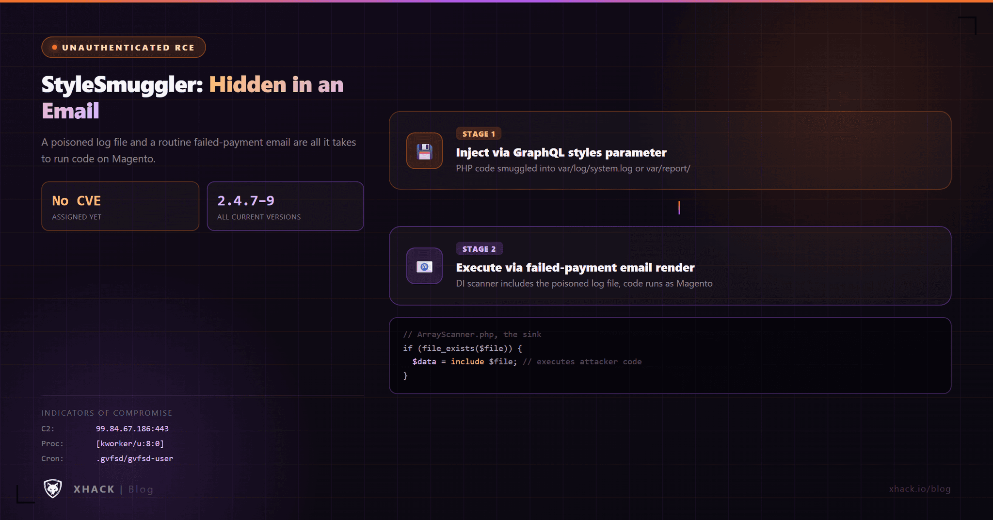 StyleSmuggler: Inside the Magento Zero-Day That Turns a Failed Payment Email Into RCE