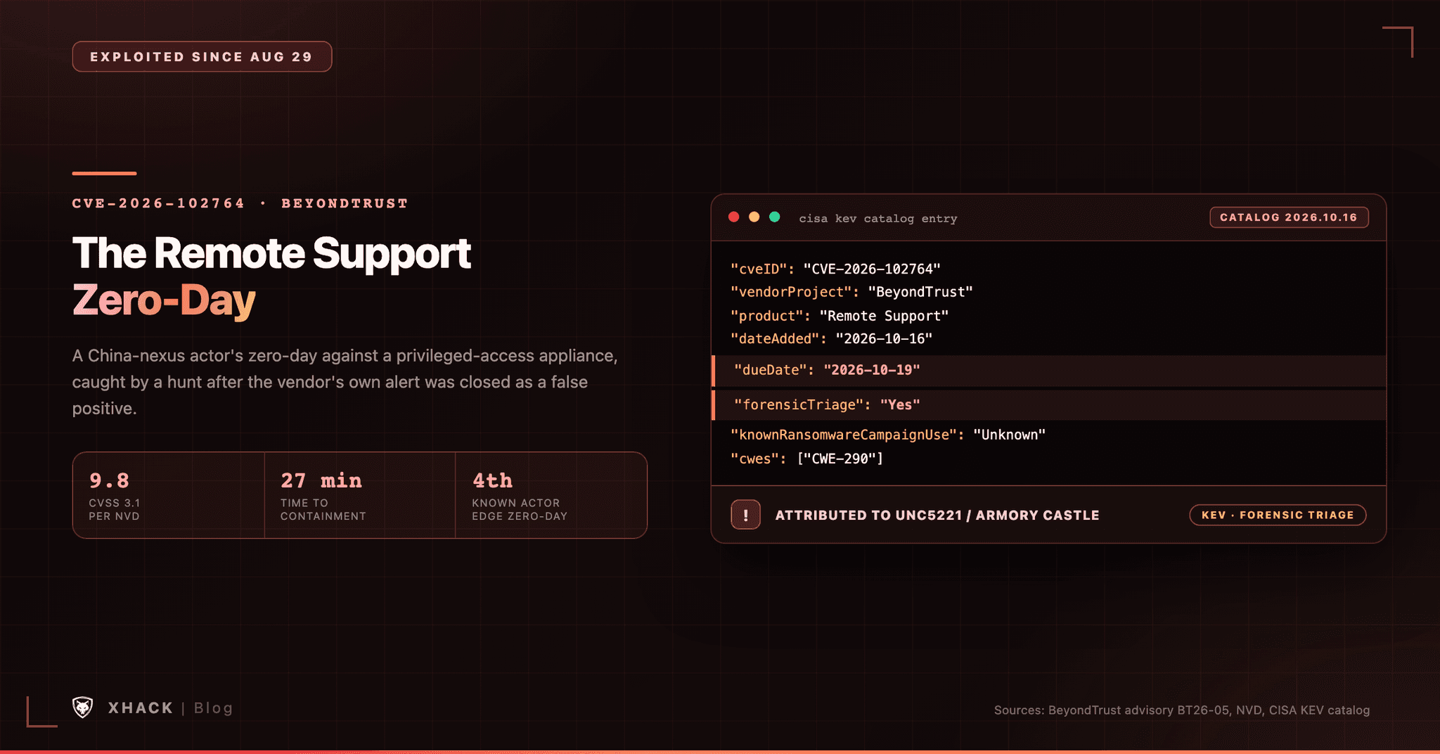 CVE-2026-102764: Inside the Critical BeyondTrust Remote Support Zero-Day
