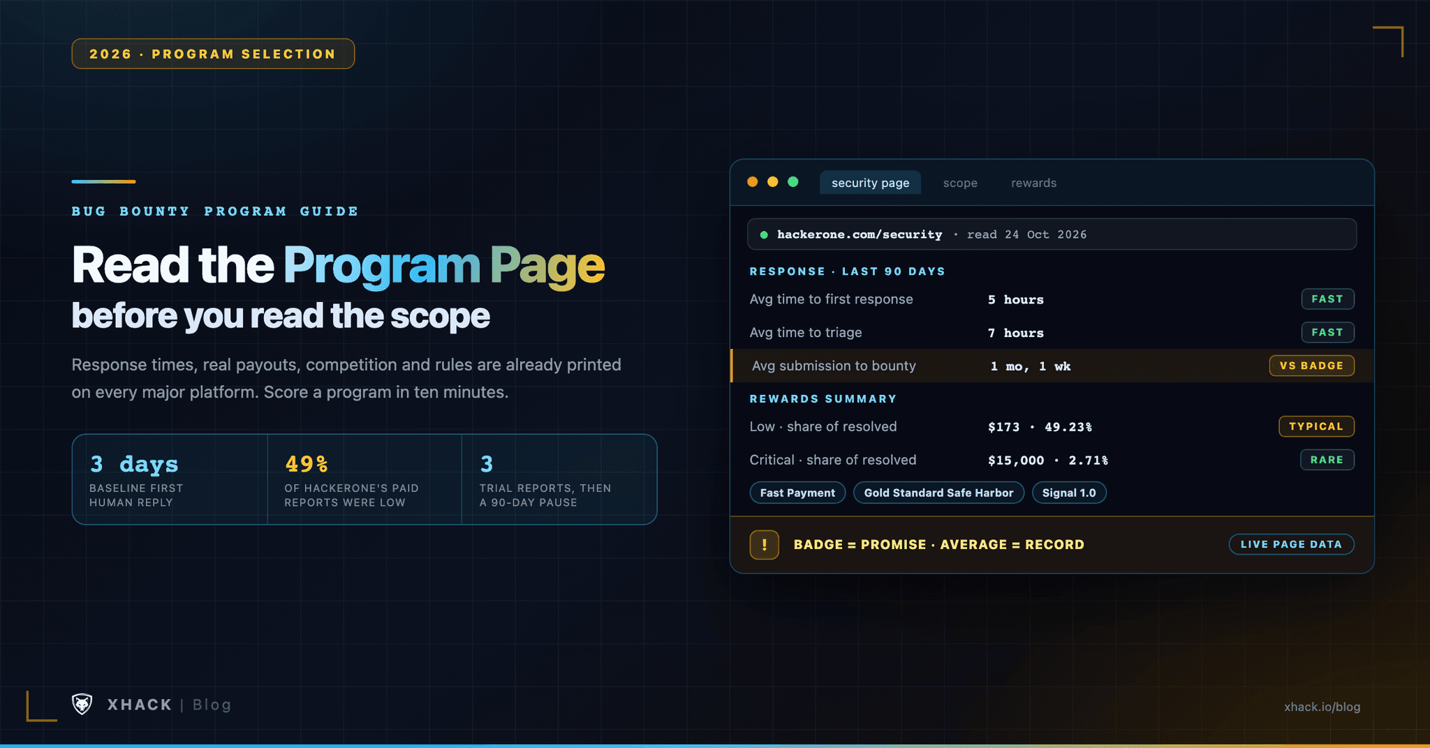 Bug Bounty Program Selection: How to Choose One Worth Your Time in 2026