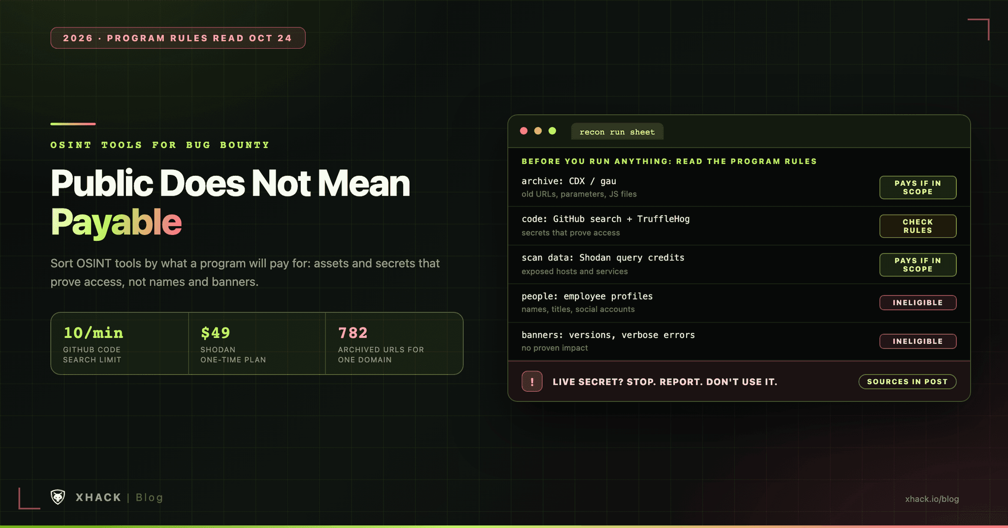 OSINT Tools for Bug Bounty: Match Each One to What a Program Will Pay For