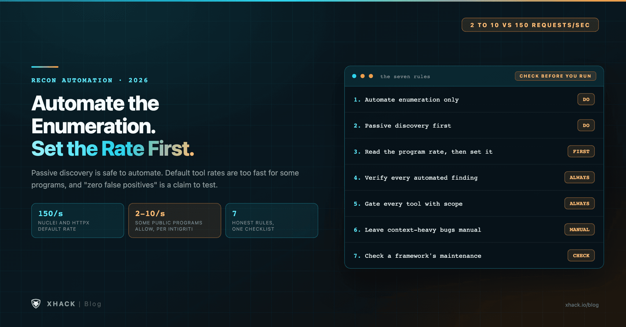 Recon Automation for Bug Bounty Hunters: 7 Honest Rules for What to Automate