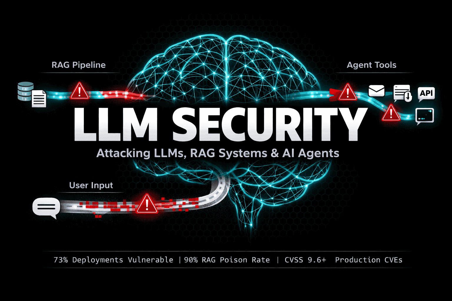 Attacking LLMs and RAG Systems: Top Techniques and Protection LLM Security