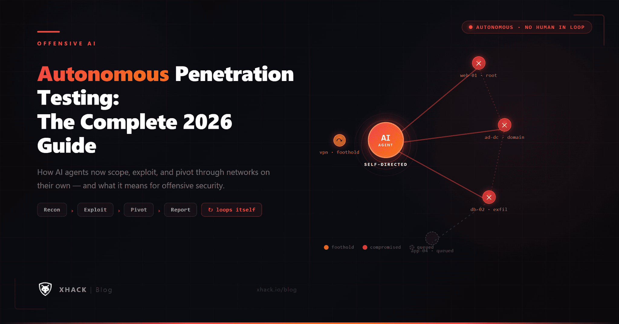 Autonomous Penetration Testing: The Complete 2026 Guide