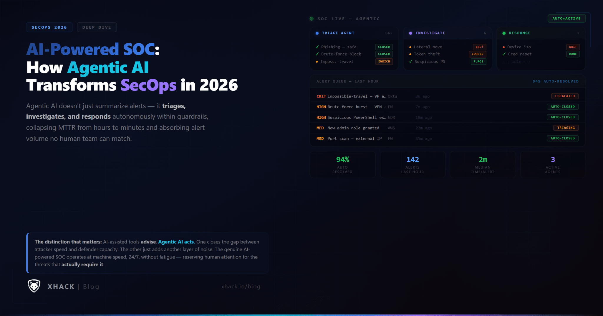 AI-Powered SOC: How Agentic AI Transforms SecOps in 2026
