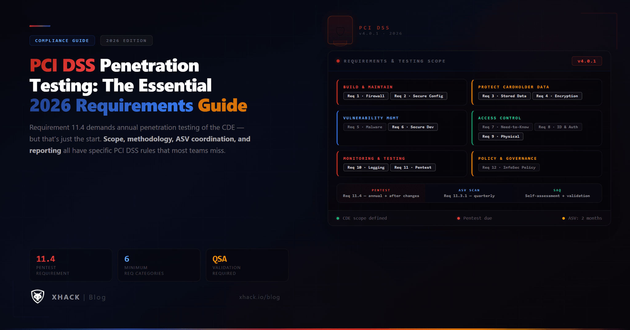 PCI DSS Penetration Testing: The Essential 2026 Requirements Guide