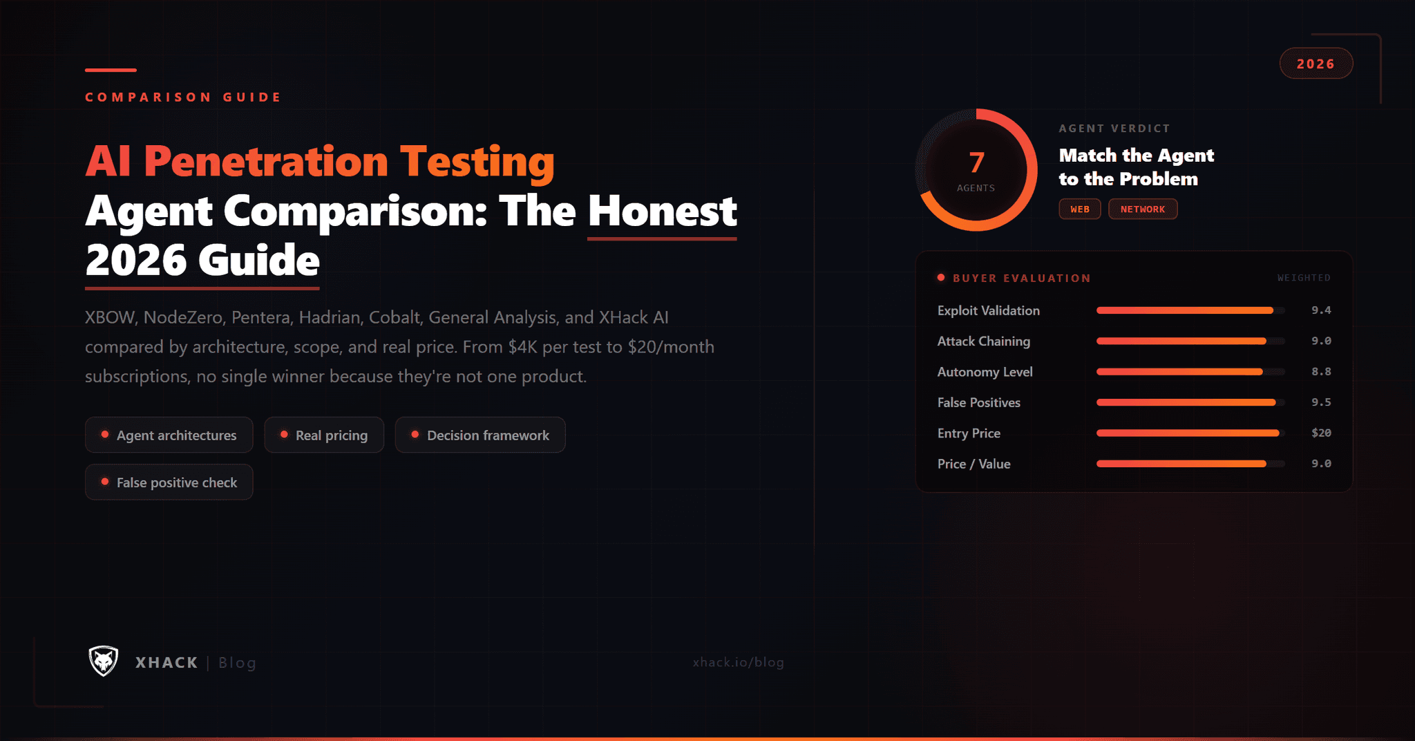 AI Penetration Testing Agent Comparison: The Honest 2026 Guide