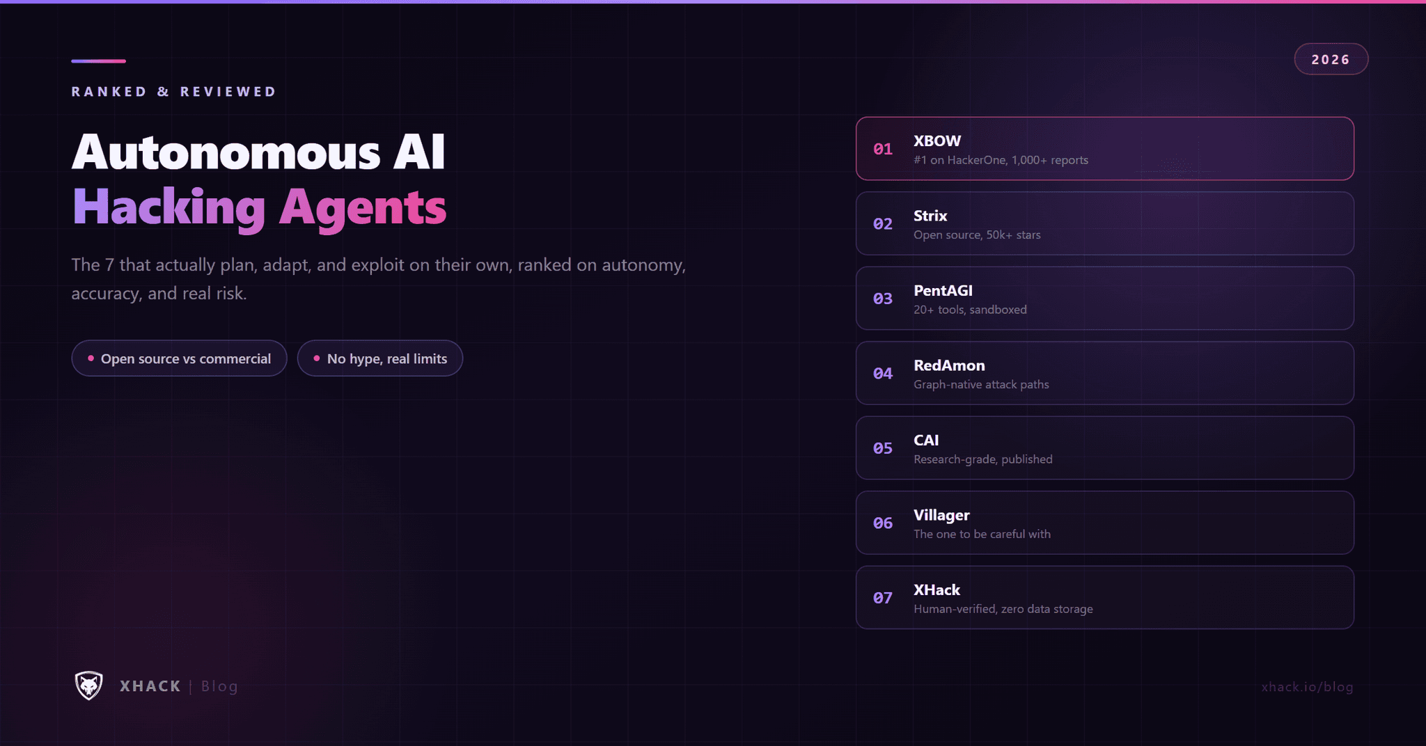 Autonomous AI Hacking Agents: Top 7 in 2026