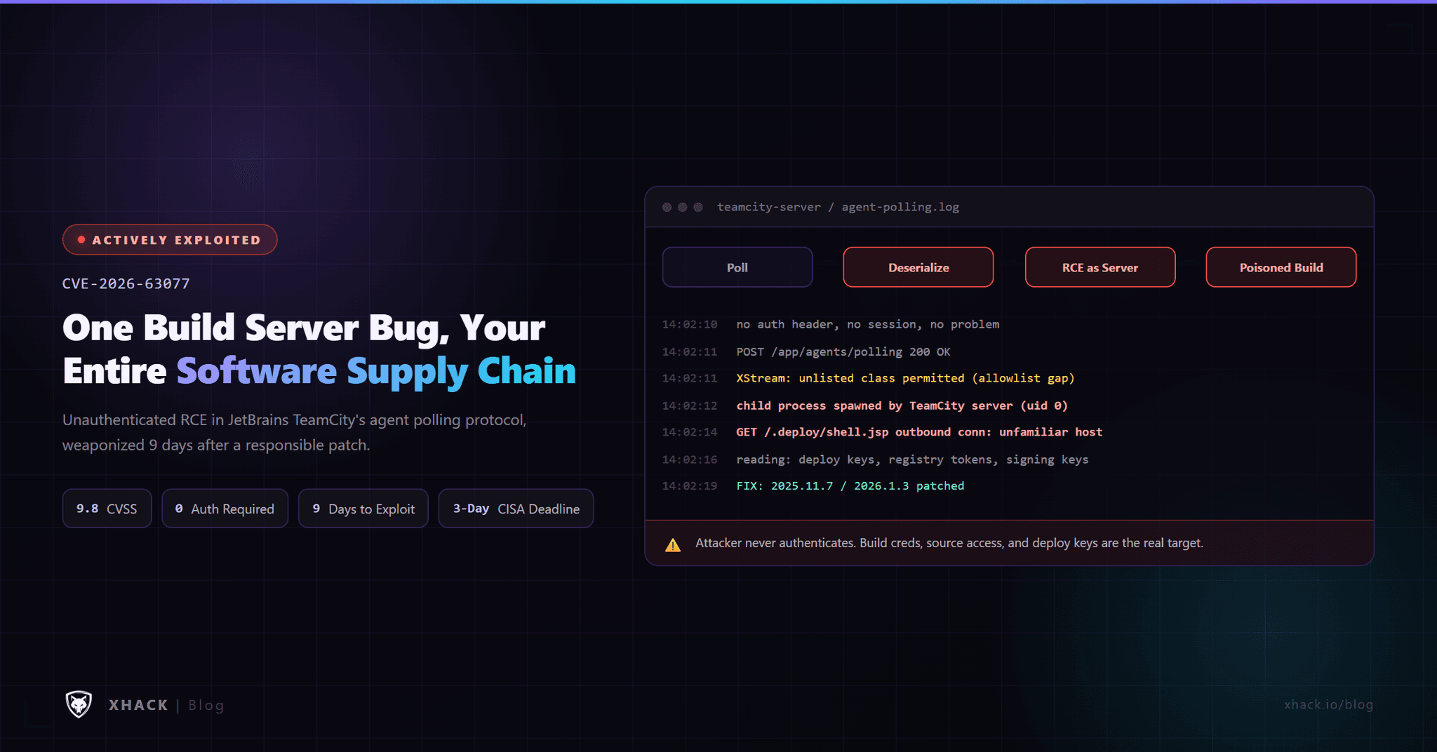CVE-2026-63077: The TeamCity Bug That Hands Attackers Your Build Pipeline