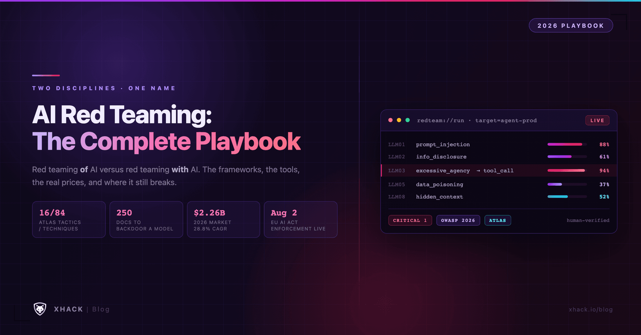 AI Red Teaming: The Complete 2026 Playbook