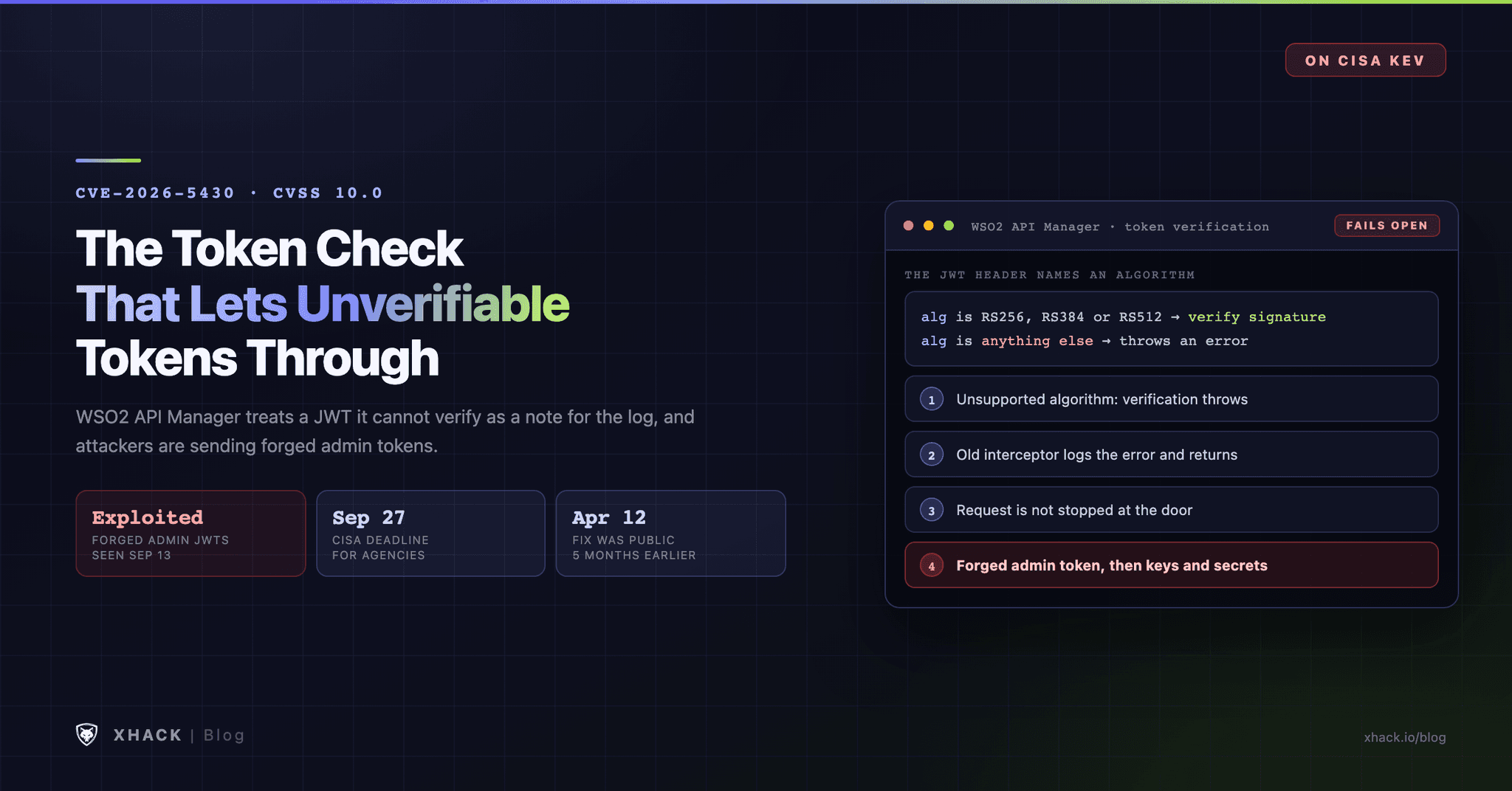 CVE-2026-5430: The WSO2 Token Check That Lets Unverifiable Tokens Through