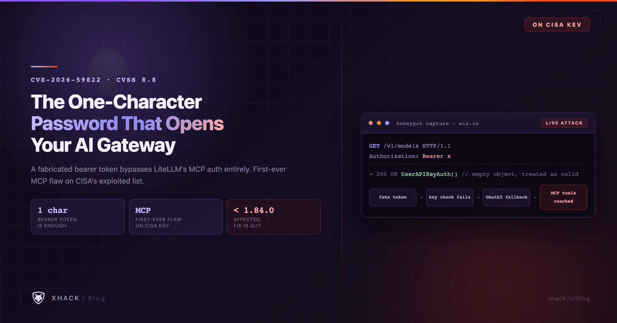CVE-2026-59822: The One-Character Password That Opens Your AI Gateway