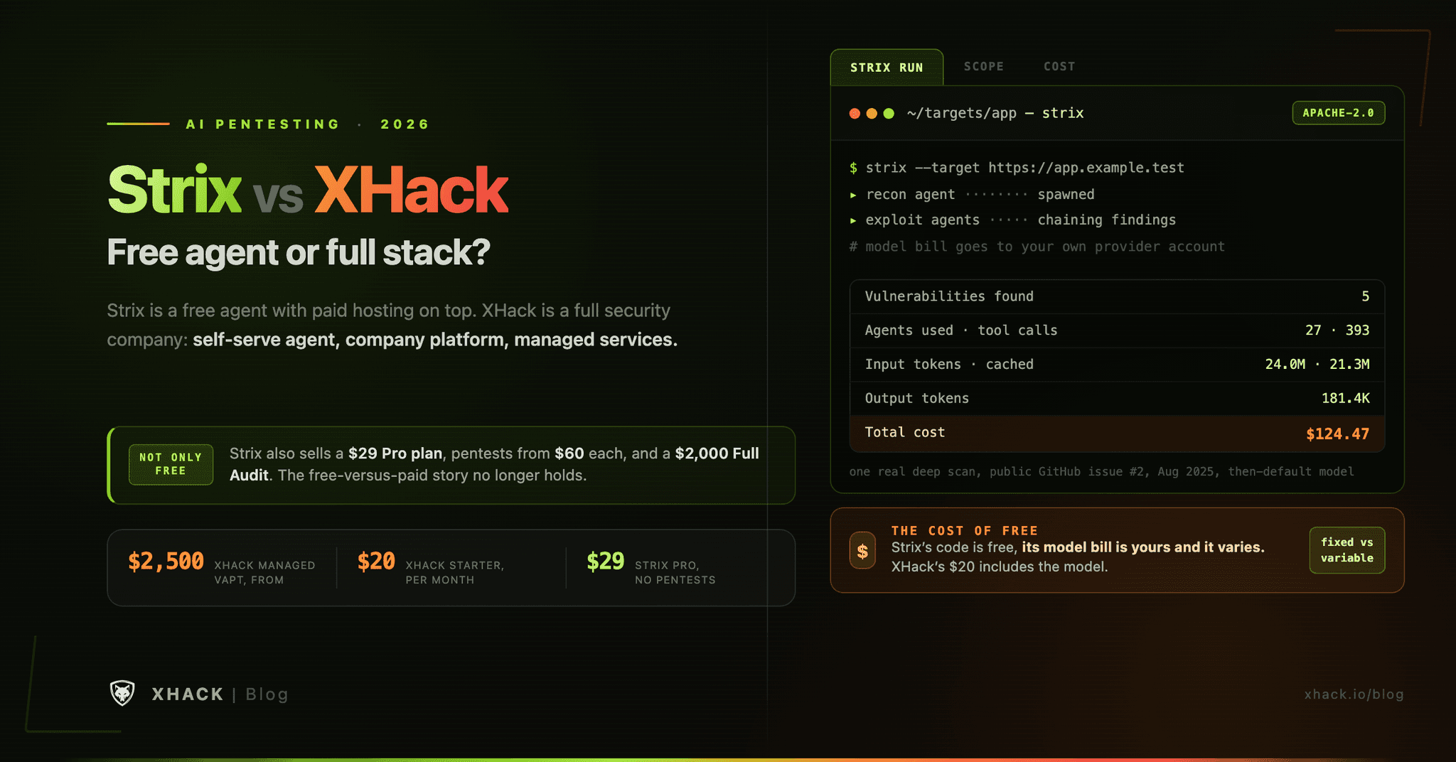 Strix vs XHack: The Honest 2026 Buyer’s Comparison
