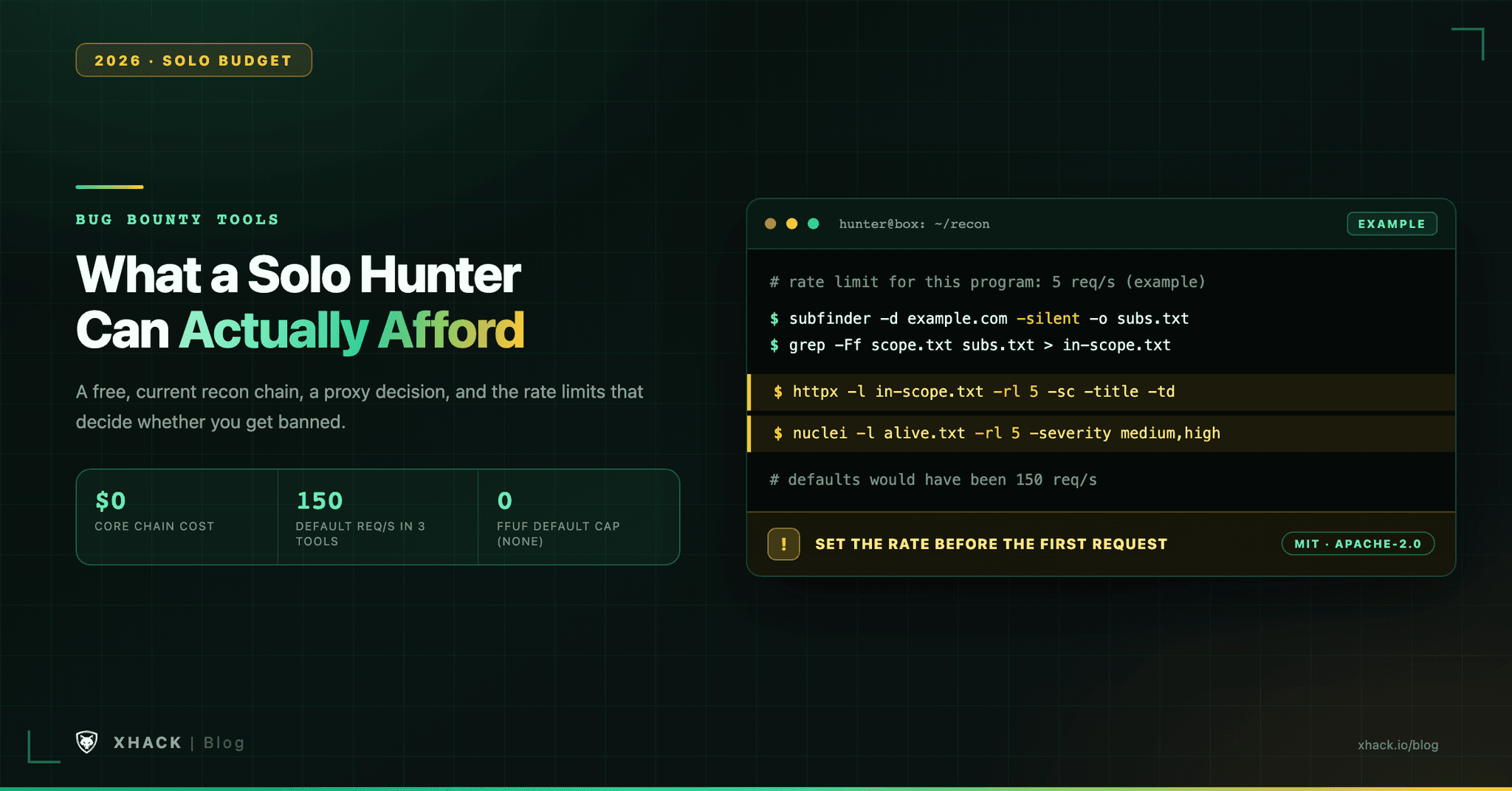 Best Bug Bounty Tools for 2026: What a Solo Hunter Can Actually Afford