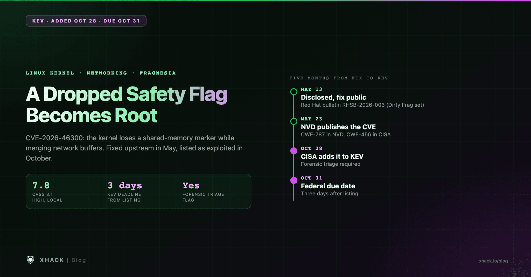 CVE-2026-46300: Urgent Linux Kernel Root Flaw Fragnesia Is Now in CISA KEV