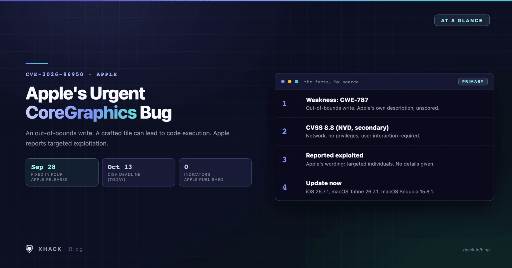 CVE-2026-86950: The Urgent Apple Bug Reported as Exploited in Targeted Attacks