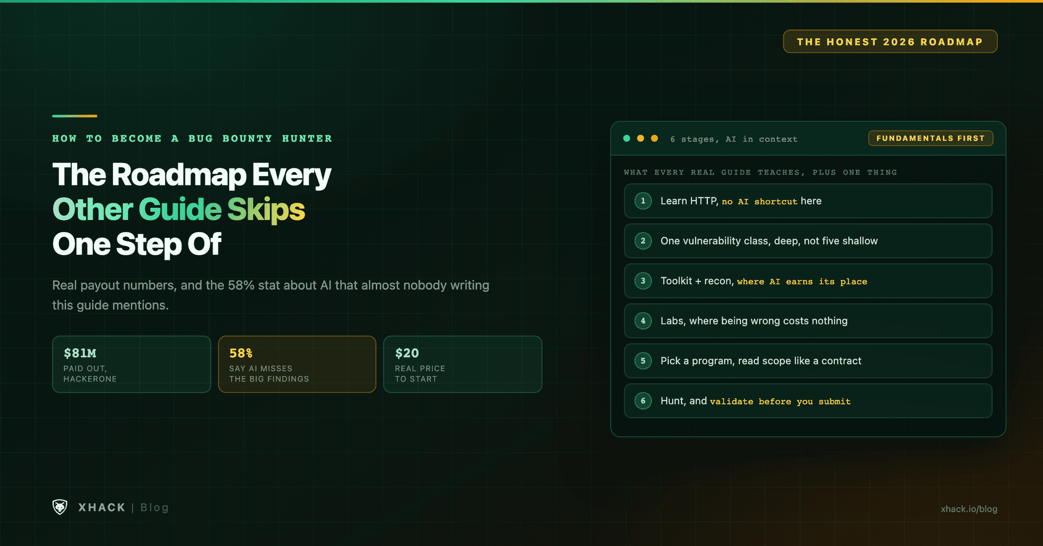 How to Become a Bug Bounty Hunter in 2026: The Honest Roadmap