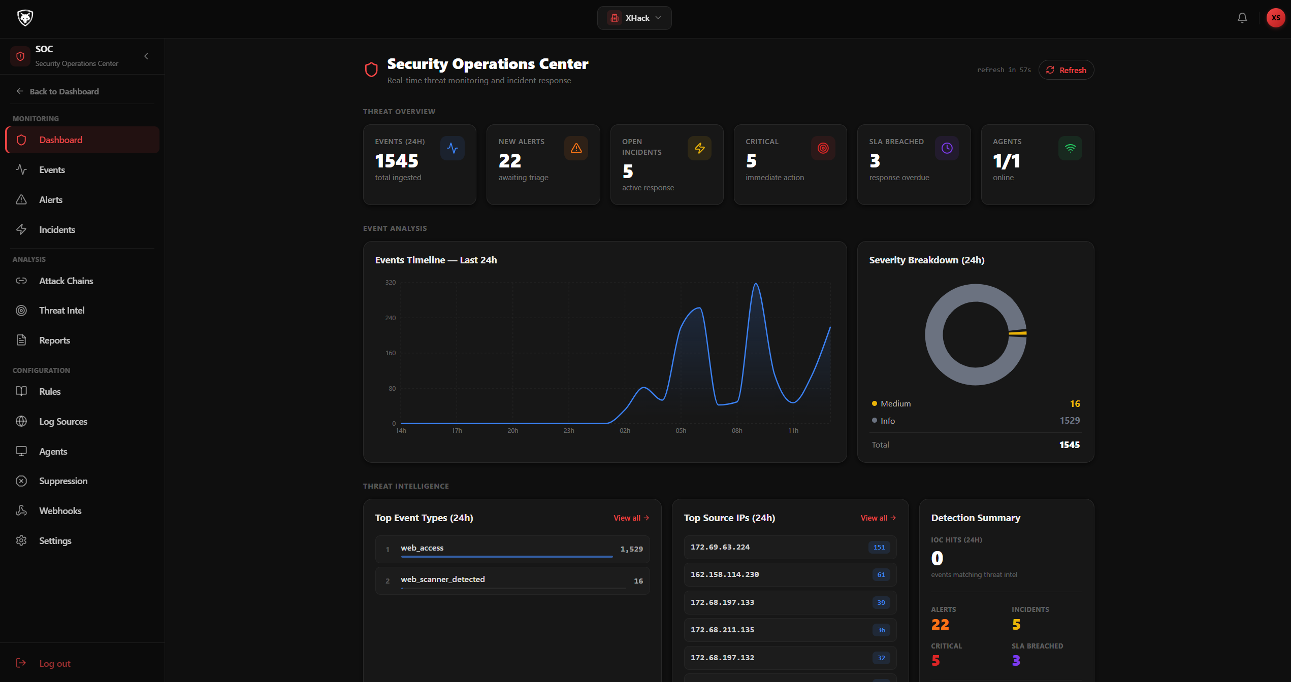 SOC Dashboard