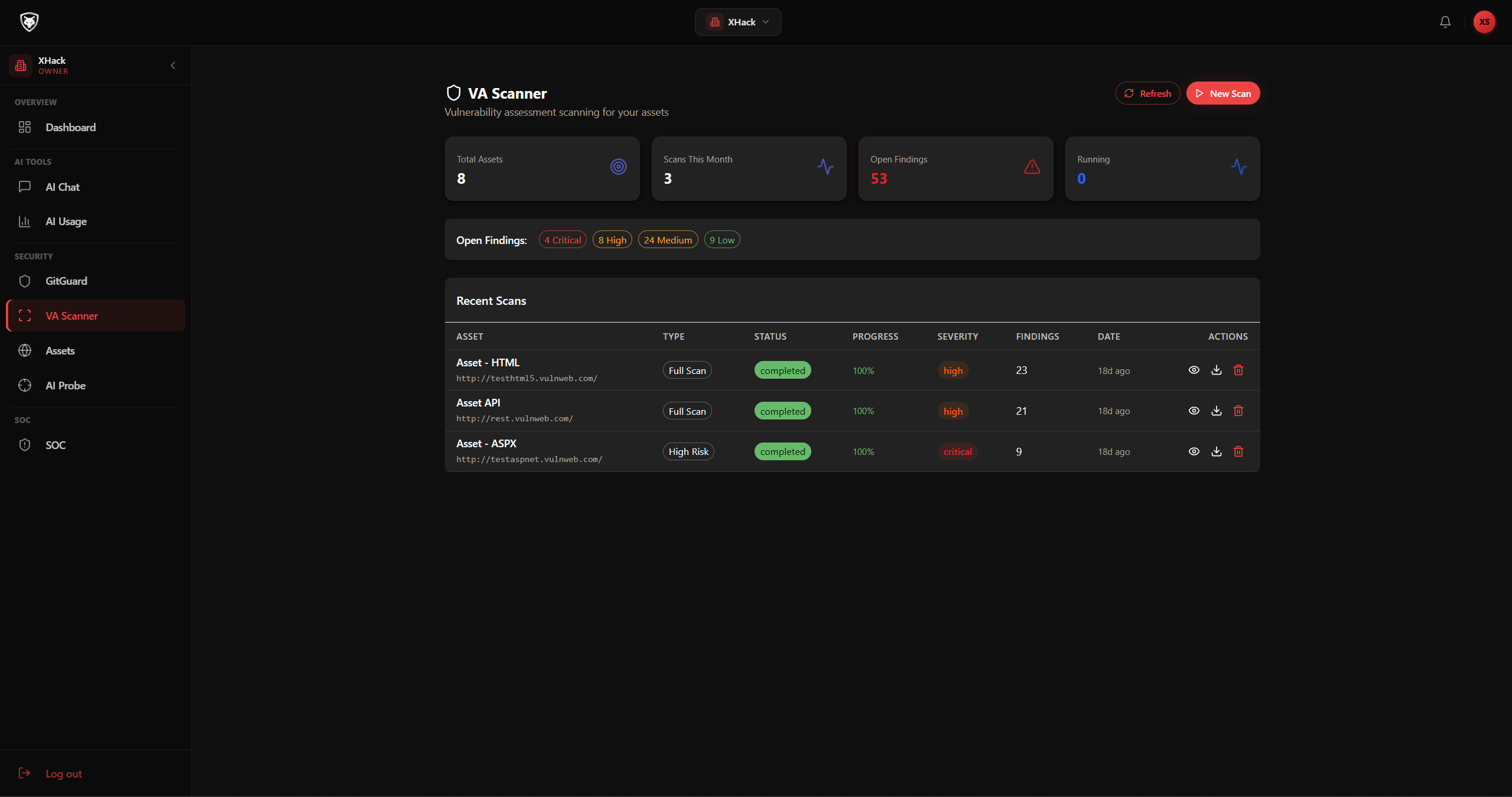 VA dashboard