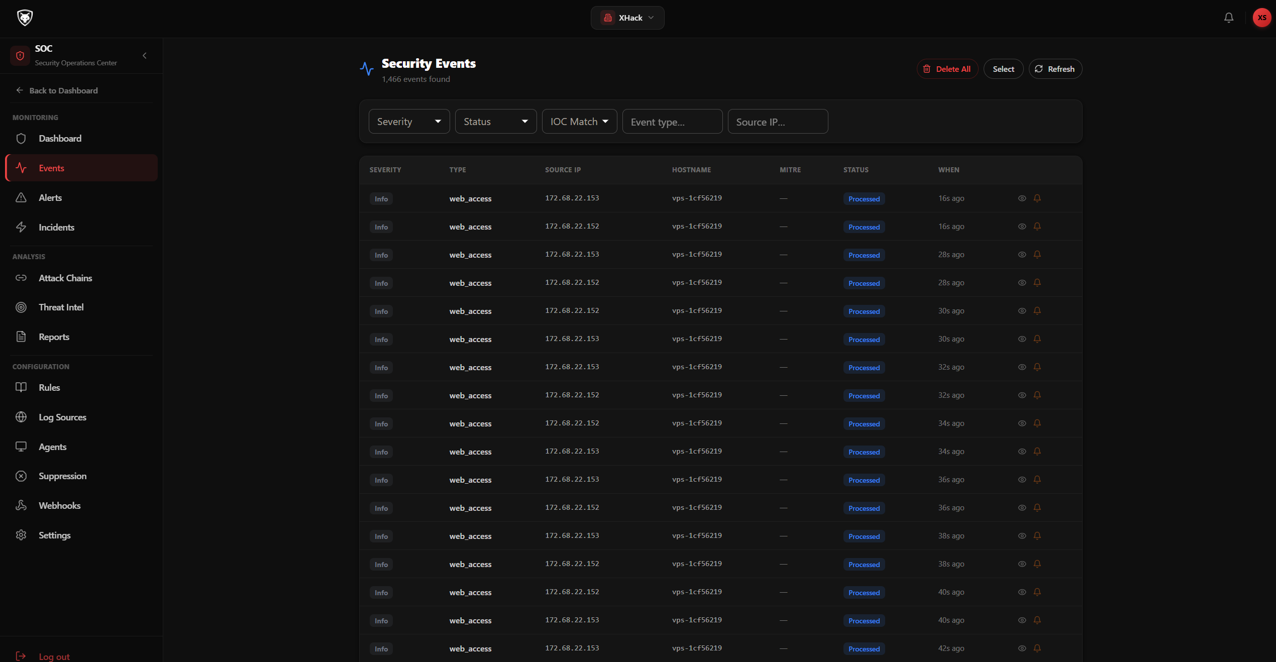 SOC Dashboard — Events Overview