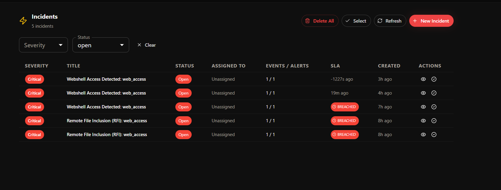 SOC Dashboard — Incident Management