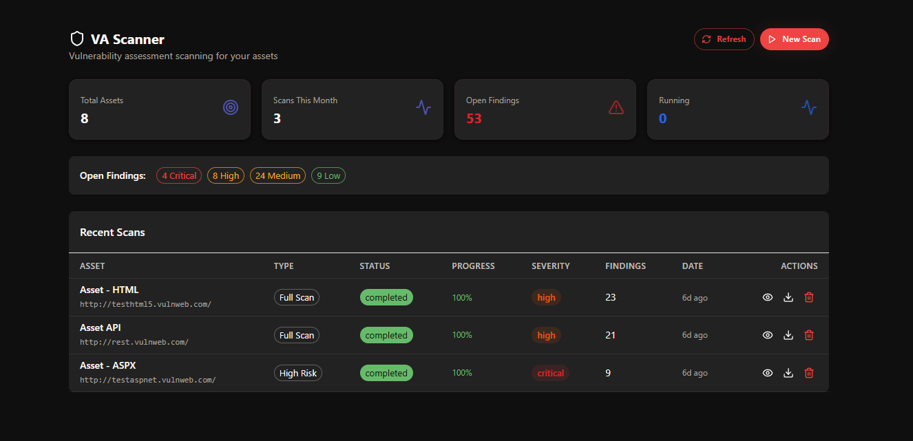 VA Dashboard Overview