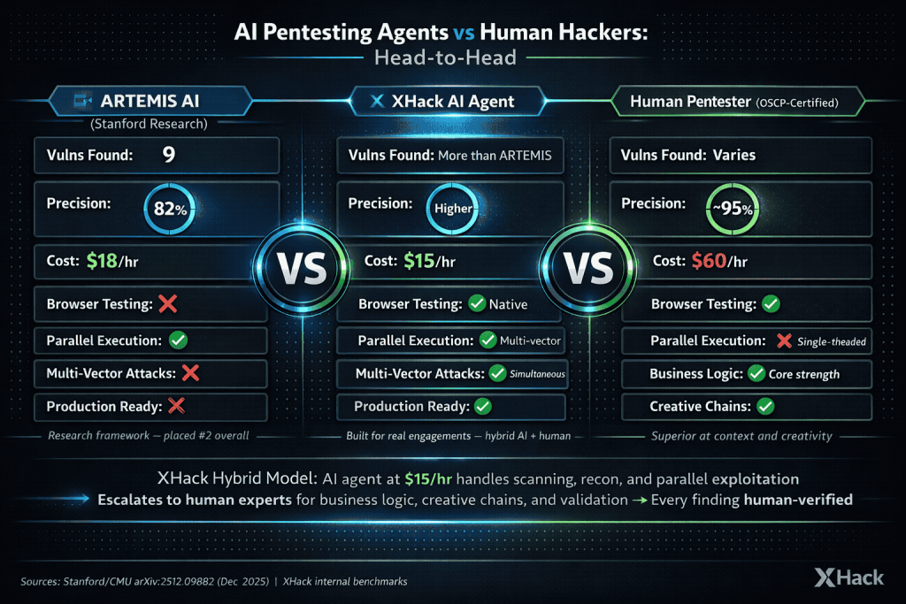 human pentest vs ai