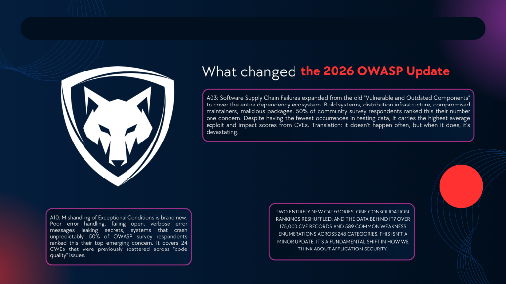 OWASP Ranking 2026