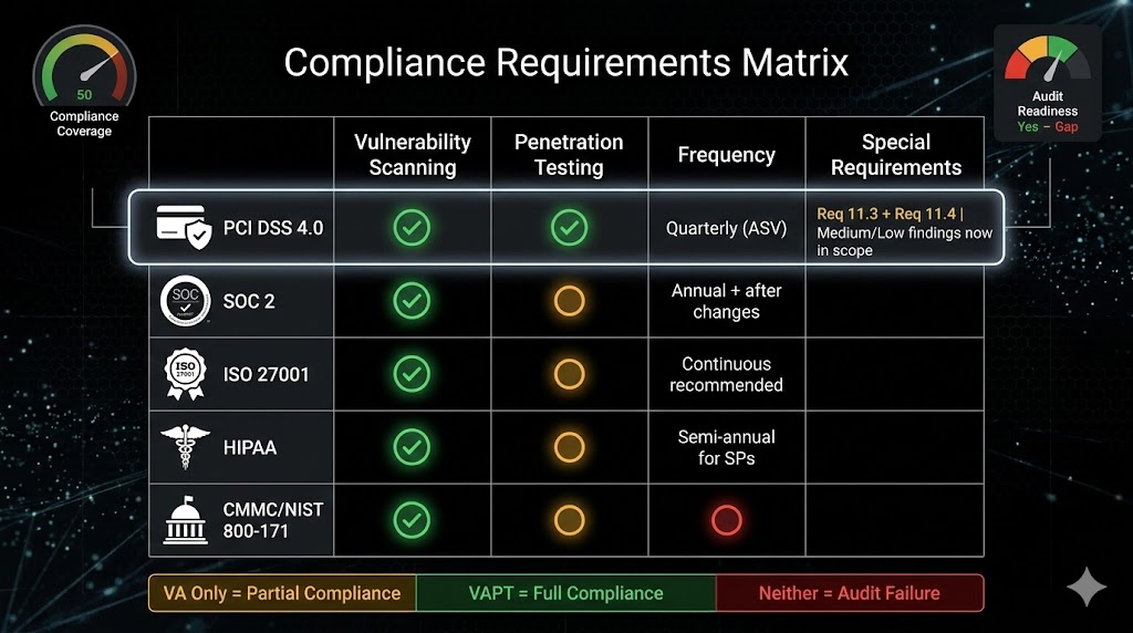 VA VAPT compliance