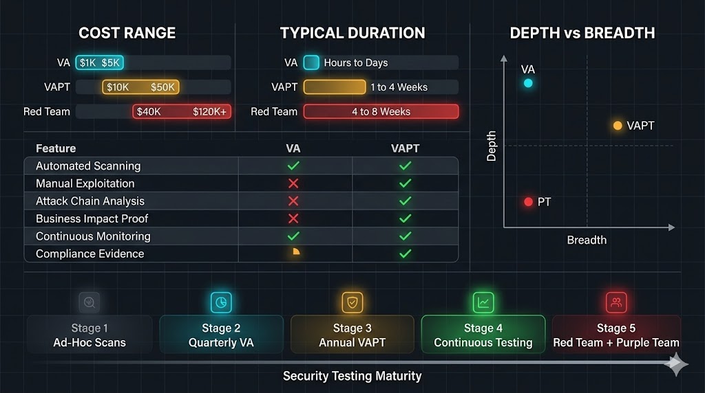 VA VAPT Analytics, Usage