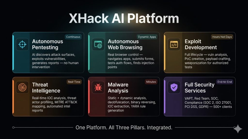 XHack AI Features