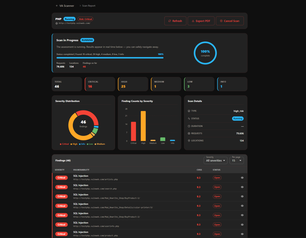 XHack VA Dashboard