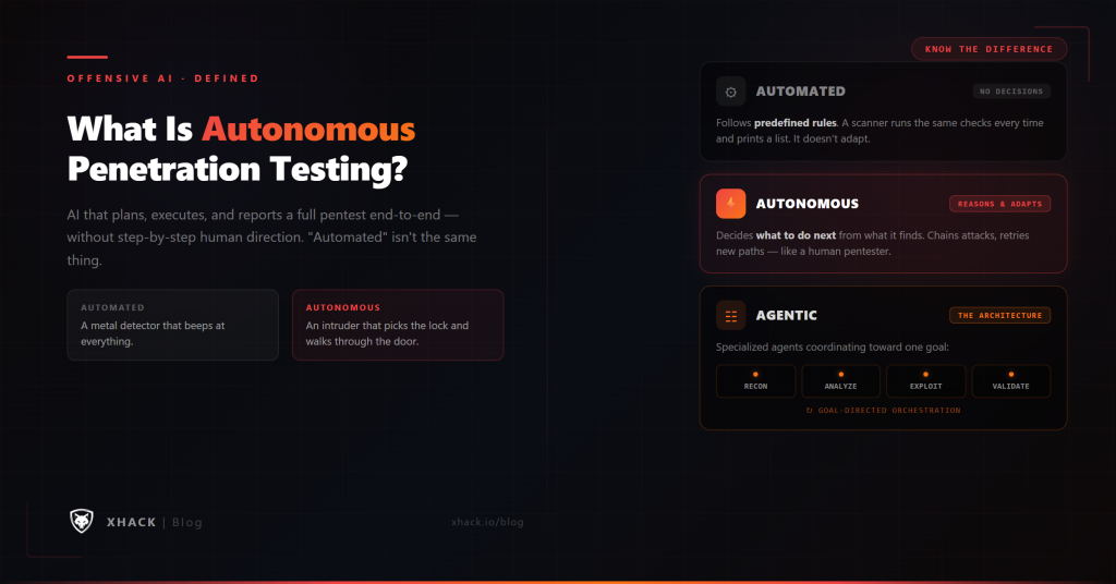 What Is Autonomous Penetration Testing