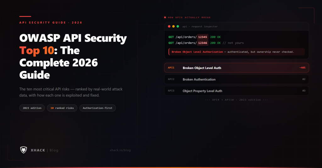 Diagram showing how OWASP API Security Top 10 risks map across REST GraphQL and LLM-powered APIs