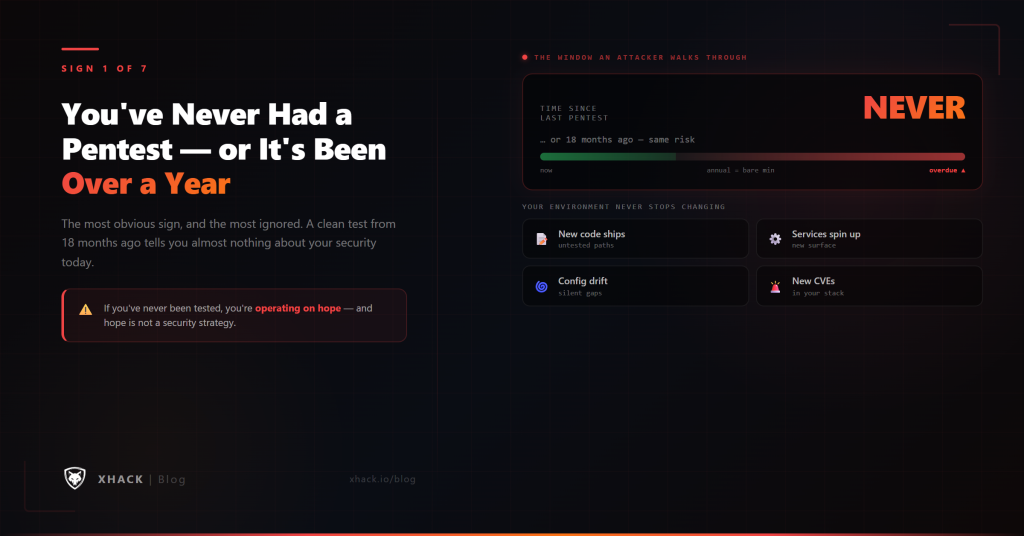 Pentest sign overdue